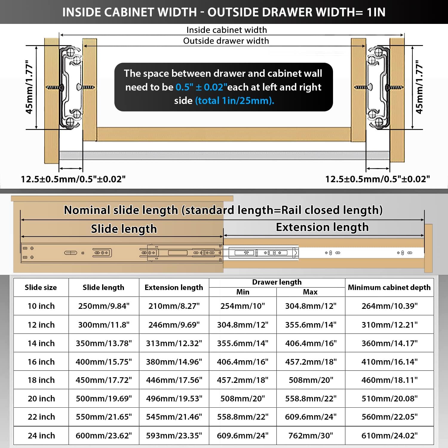 view